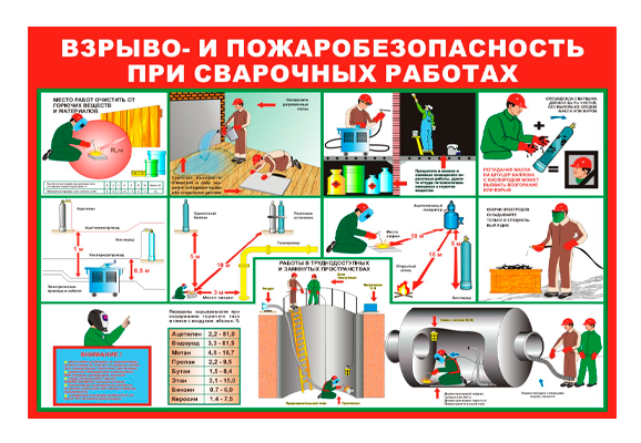 Стенд информационный «Взрыво - и пожаробезопасность при сварочных работах»