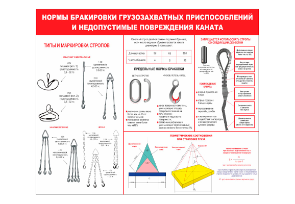 Стенд информационный «Нормы браковки грузозахватных приспособлений и недопустимые повреждения каната»