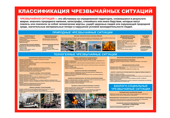 Стенд информационный «Классификация чрезвычайных ситуаций»