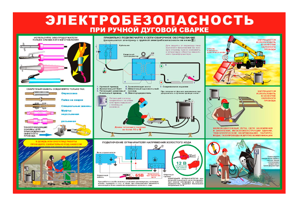 Стенд информационный «Электробезопасность при ручной дуговой сварке»
