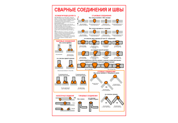 Стенд информационный «Сварные соединения и швы»