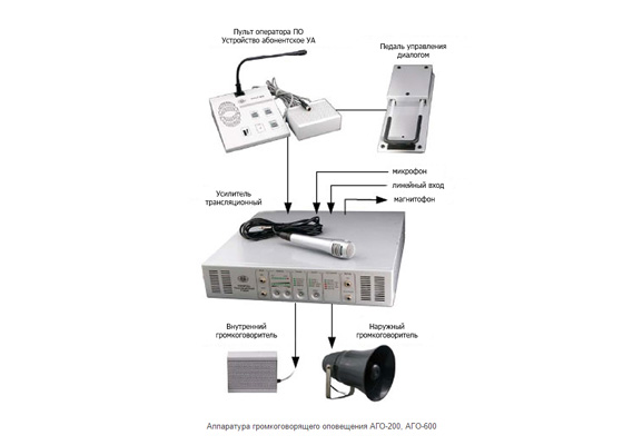 Loudspeaker warning equipment set AGO-200, AGO-600