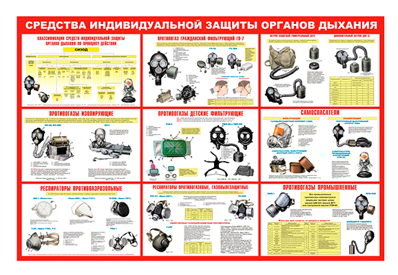 Стенд информационный «Средства индивидуальной защиты органов дыхания»
