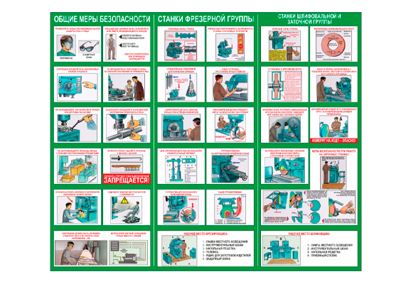 Стенд информационный «Фрезерные станки»