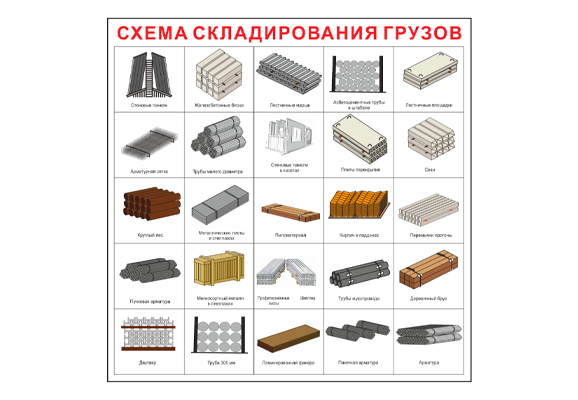 Стенд информационный «Схема складирования грузов»