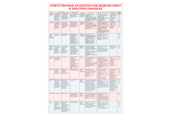 Стенд информационный «Ответственные за безопасное ведение работ в электроустановках»