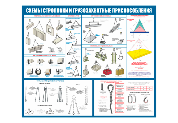 Стенд информационный «Схемы строповки и грузозахватные приспособления»