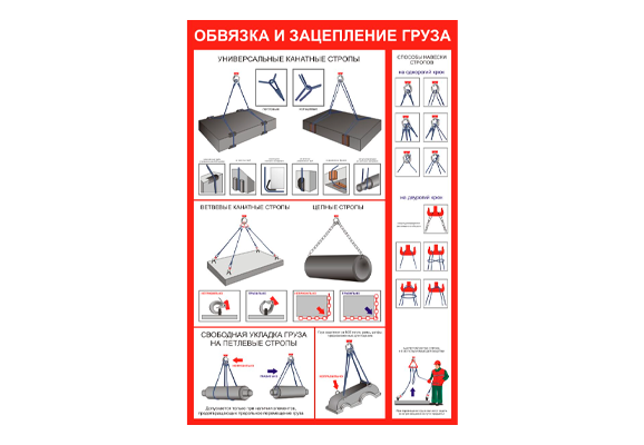 Стенд информационный «Обвязка и зацепление грузов»