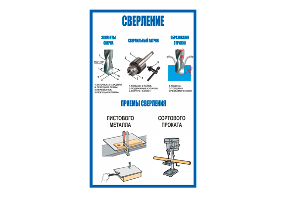 Стенд информационный «Сверление»