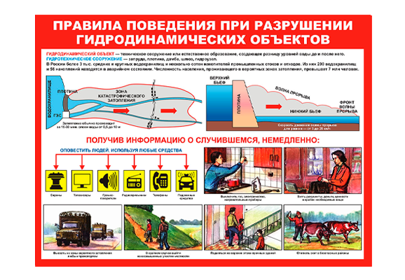 Стенд информационный «Правила поведения при разрушении гидродинамических объектов»