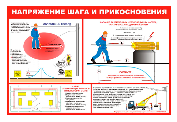 Стенд информационный «Напряжение шага и прикосновения»