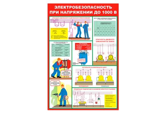 Стенд информационный «Электробезопасность при напряжении до 1000 В»