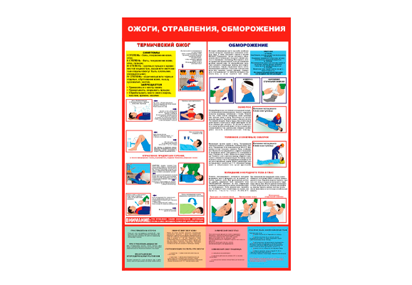 Стенд информационный «Ожоги, отравления, обморожения»