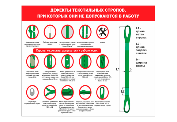 Стенд информационный «Дефекты текстильных стропов, при которых они не дополоскаться в работу»