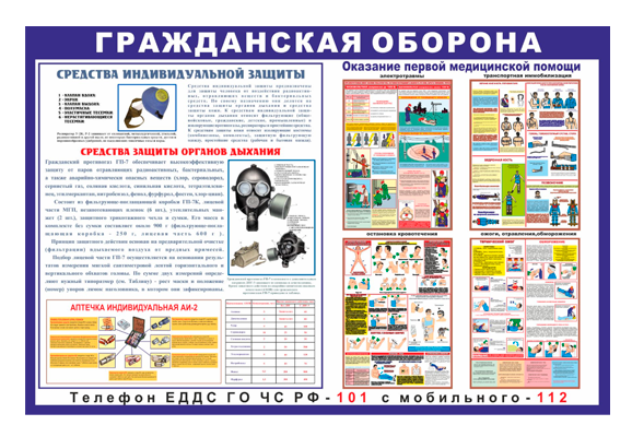 Стенд информационный «Гражданская оборона. Средства индивидуальной защиты»