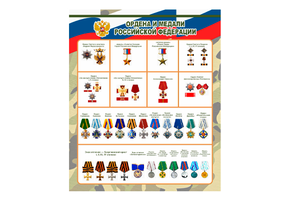 Стенд информационный «Ордена и медали Российской Федерации»