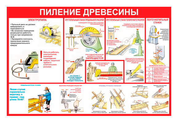 Стенд информационный «Пиление древесины»