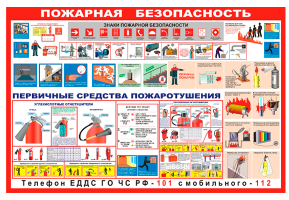 Стенд информационный «Пожарная безопасность. Знаки пожарной безопасности»