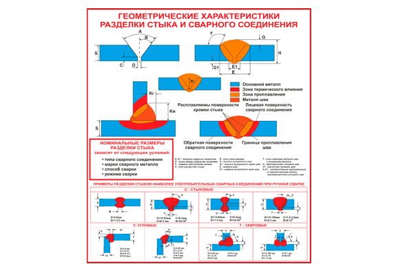 Стенд информационный «Геометрические характеристики разделки стыка и сварного соединения»