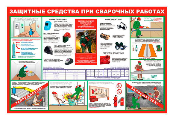 Стенд информационный «Защитные средства при сварочных работах»