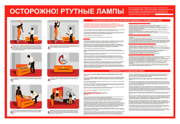 Стенд информационный «Осторожно ртутные лампы»
