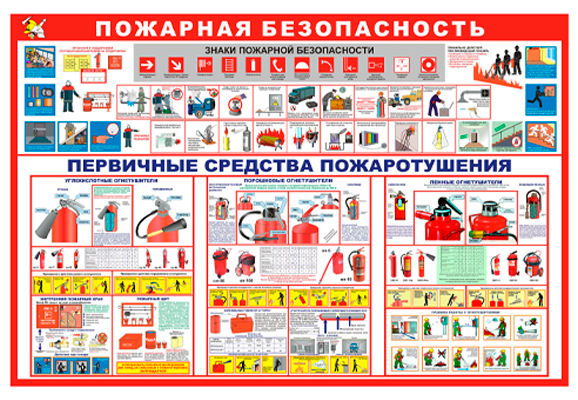 Стенд информационный «Пожарная безопасность. Первичные средства пожаротушения»