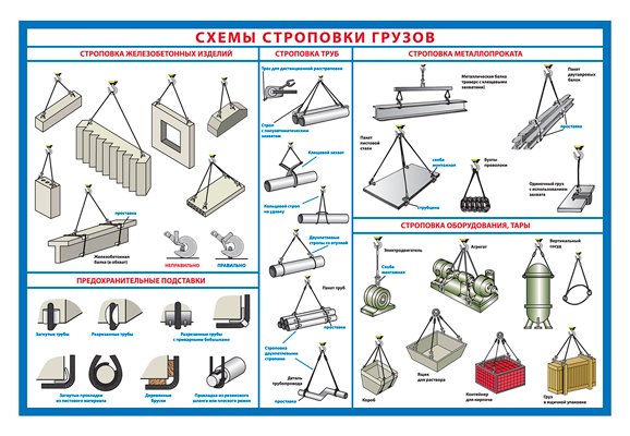 Стенд информационный «Схемы строповки грузов»