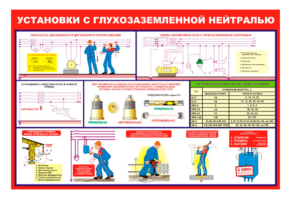 Стенд информационный «Установки с глухозаземленной нейтралью»
