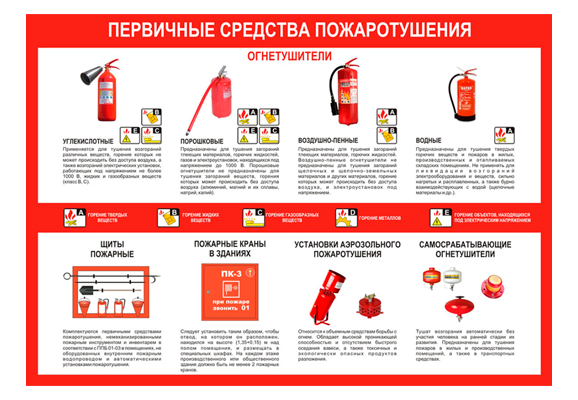 Стенд информационный «Первичные средства пожаротушения»