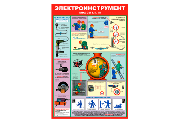 Стенд информационный «Электроинструмент - классы I, II, III»