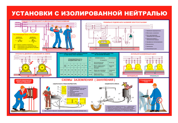 Стенд информационный «Установки с изолированной нейтралью»