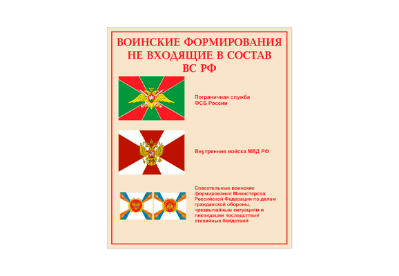 Стенд информационный «Воинские формирования не входящие в состав ВС РФ»