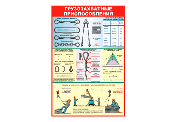 Стенд информационный «Грузозахватные приспособления»