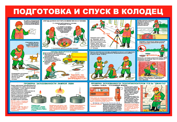 Стенд информационный «Подготовка и спуск в колодец»