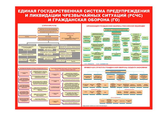 Стенд информационный «Единая Государственная Система Предупреждения и Ликвидации Чрезвычайных Ситуаций (РСЧС) и Гражданская Оборона (ГО)»