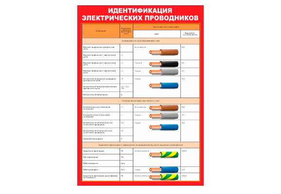 Стенд информационный «Классификация электрических проводников»
