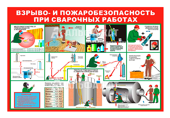 Стенд информационный «Взрыво - и пожаробезопасность при сварочных работах»