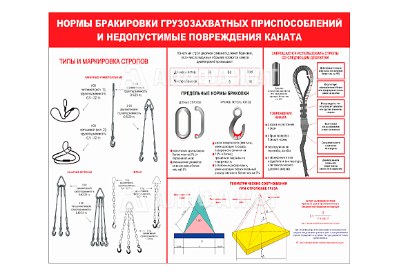 Стенд информационный «Нормы браковки грузозахватных приспособлений и недопустимые повреждения каната»