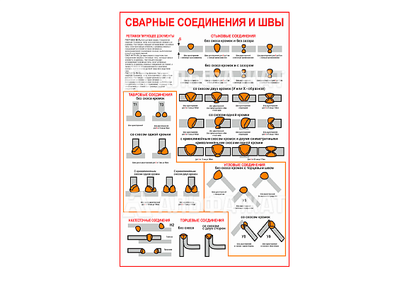 Стенд информационный «Сварные соединения и швы»