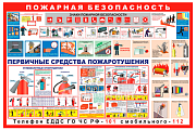 Стенд информационный «Пожарная безопасность. Первичные средства пожаротушения»