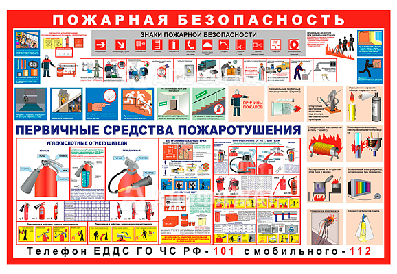 Стенд информационный «Пожарная безопасность. Первичные средства пожаротушения»