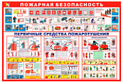 Стенд информационный «Пожарная безопасность. Первичные средства пожаротушения»