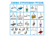 Стенд информационный «Схемы строповки грузов»