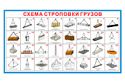 Стенд информационный «Схемы строповки грузов»