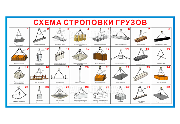 Стенд информационный «Схемы строповки грузов»
