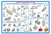 Стенд информационный «Схемы строповки грузов»