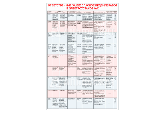 Стенд информационный «Ответственные за безопасное ведение работ в электроустановках»