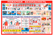 Стенд информационный «Пожарная безопасность. Знаки пожарной безопасности»