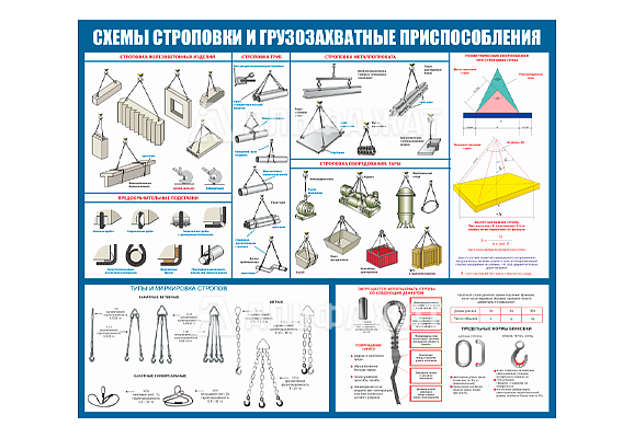Стенд информационный «Схемы строповки и грузозахватные приспособления»
