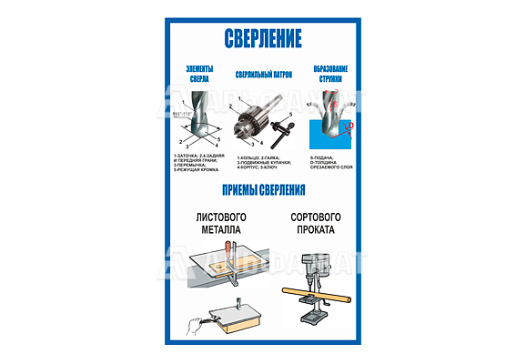 Стенд информационный «Сверление»